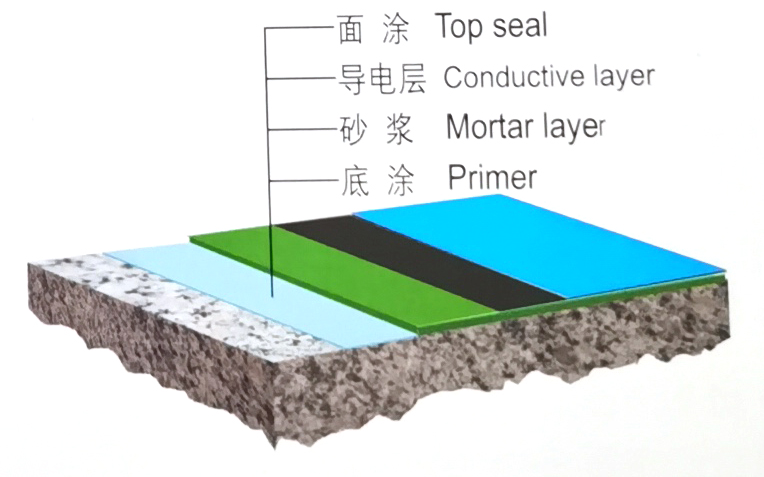 防静电地坪系列.jpg