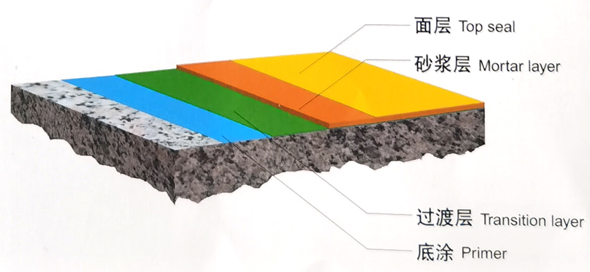 高强环氧砂浆地坪结构图.jpg