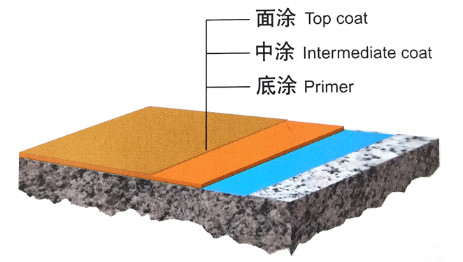 无溶剂环氧彩砂自流平结构图.jpg