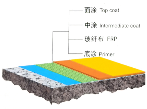 耐腐蚀整体树脂地坪结构图.jpg